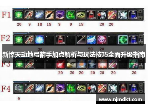 新惊天动地弓箭手加点解析与玩法技巧全面升级指南