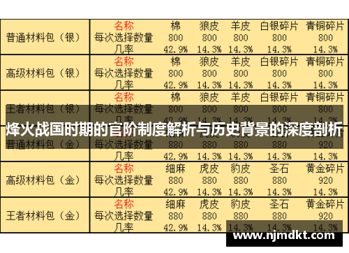 烽火战国时期的官阶制度解析与历史背景的深度剖析